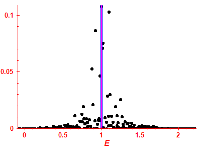 Strength function